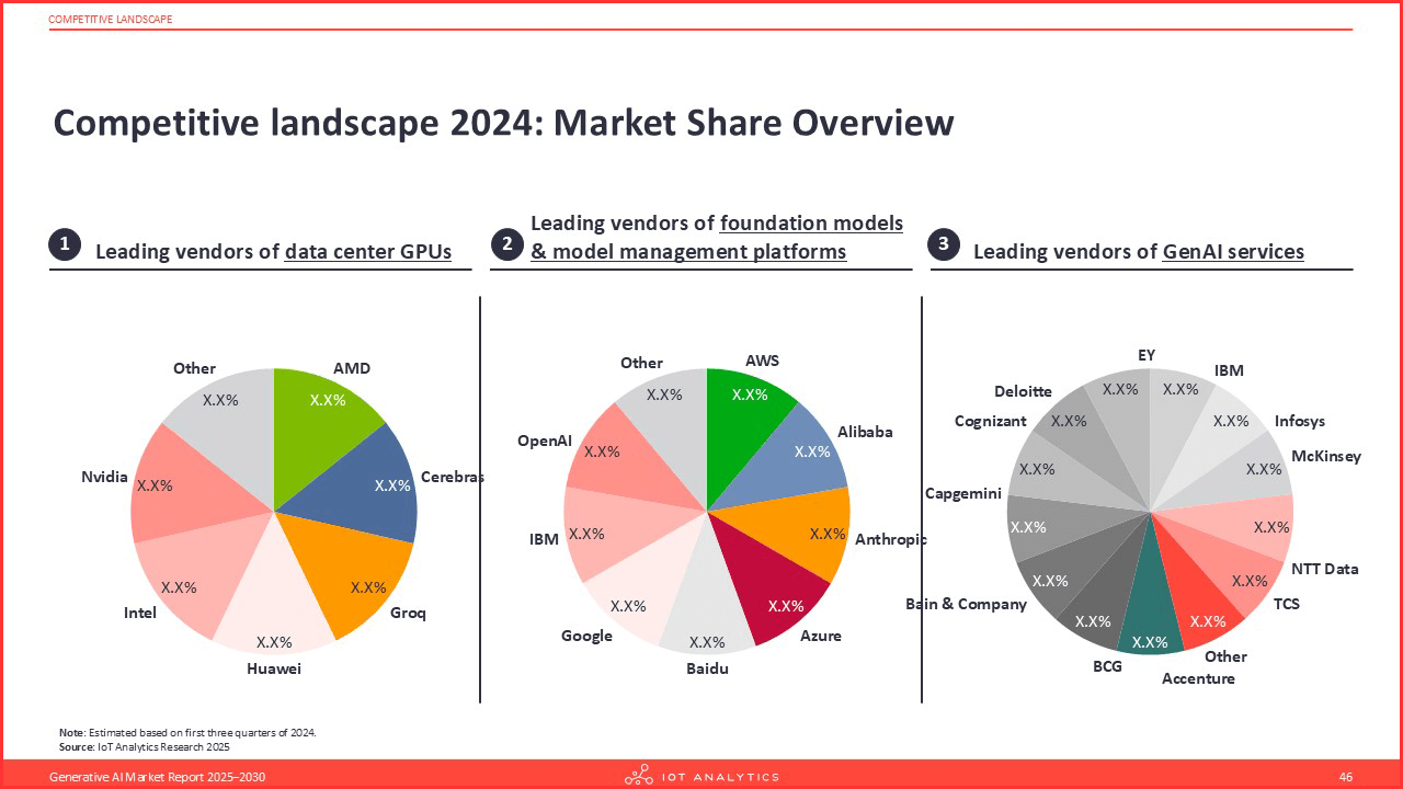 Visualization of AI competitive landscape showing positioning of Claude, ChatGPT, and other major AI models