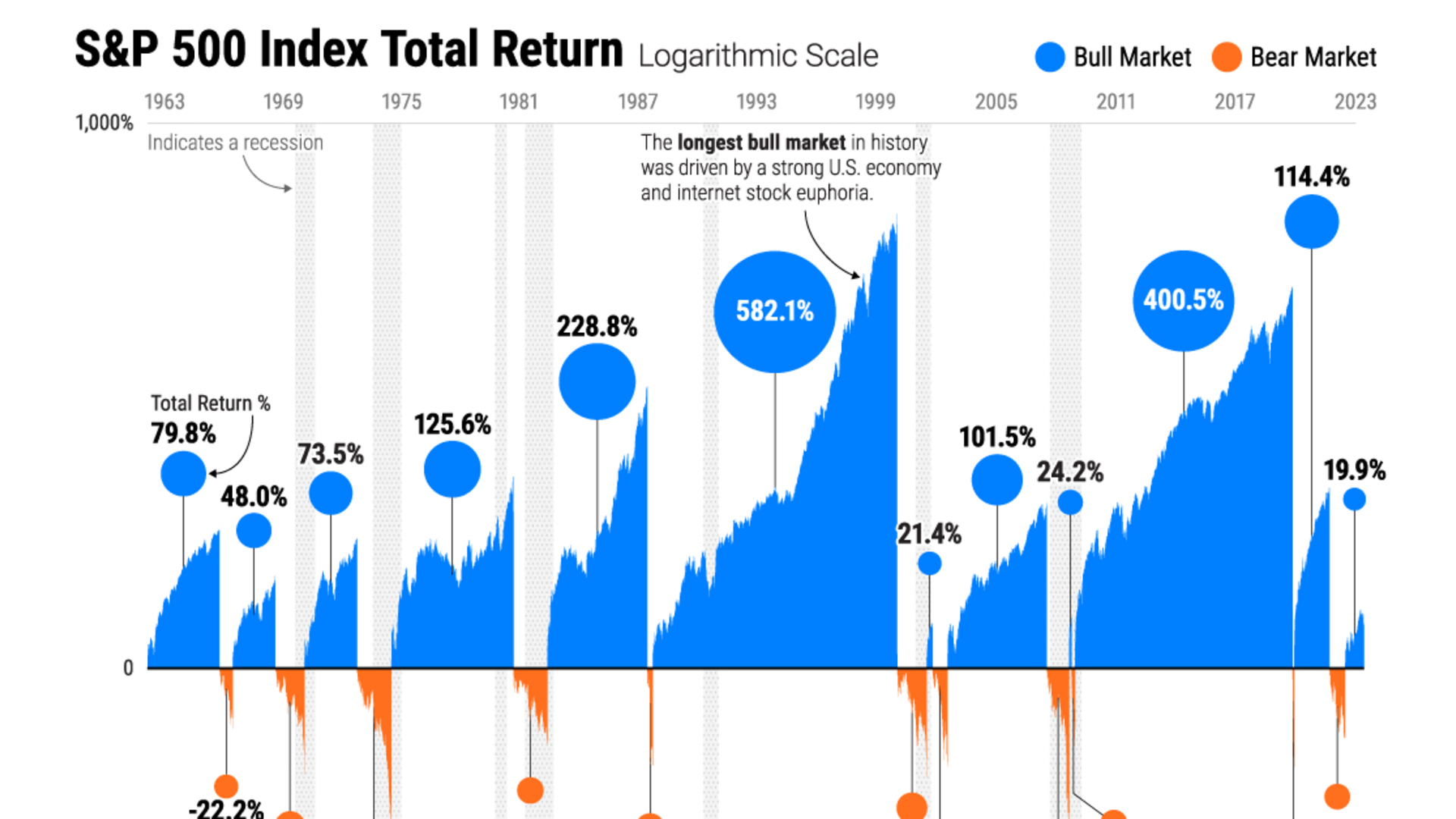 Professional stock market growth chart showing upward trajectory with financial data visualization