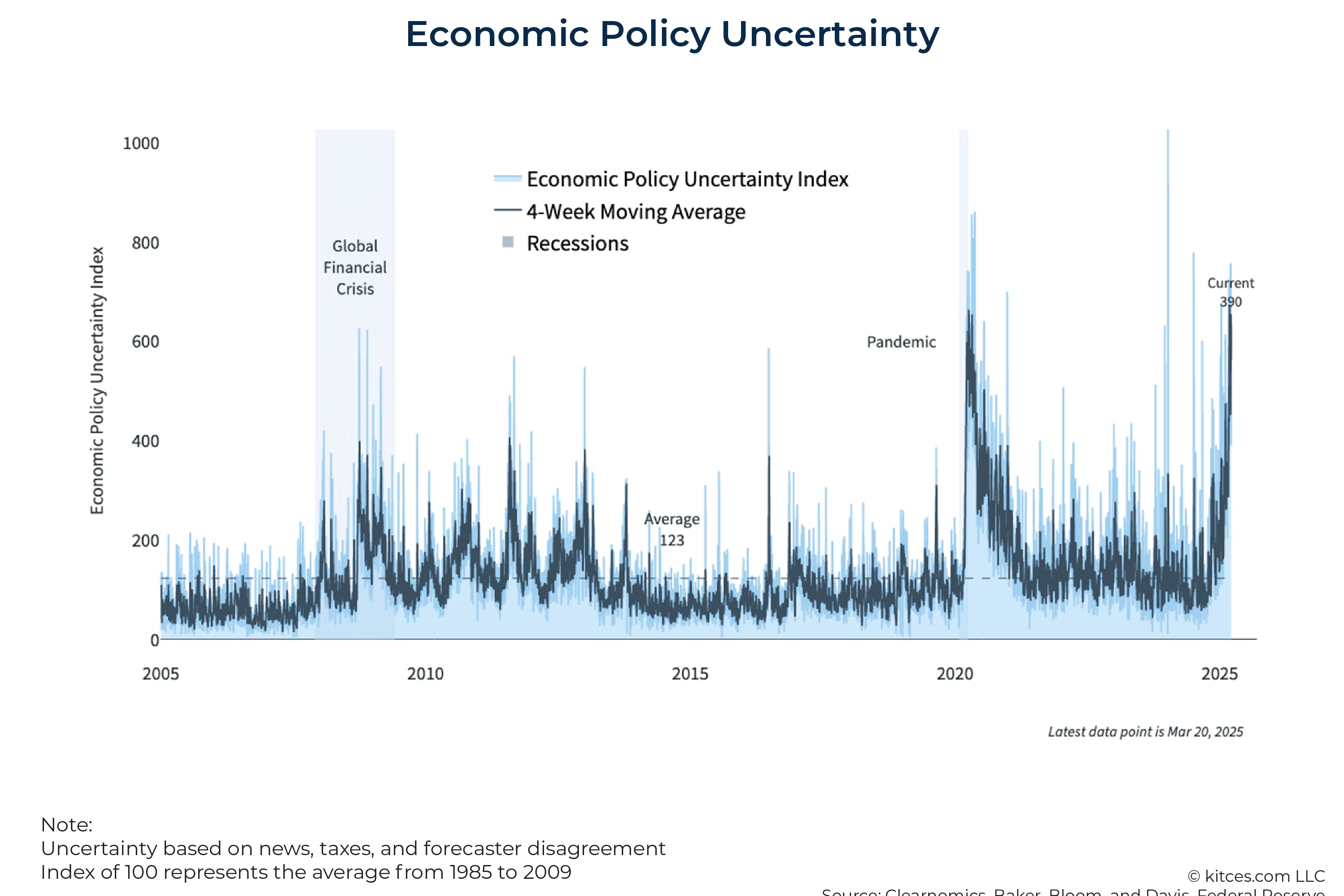 Tech investment bubble concerns
